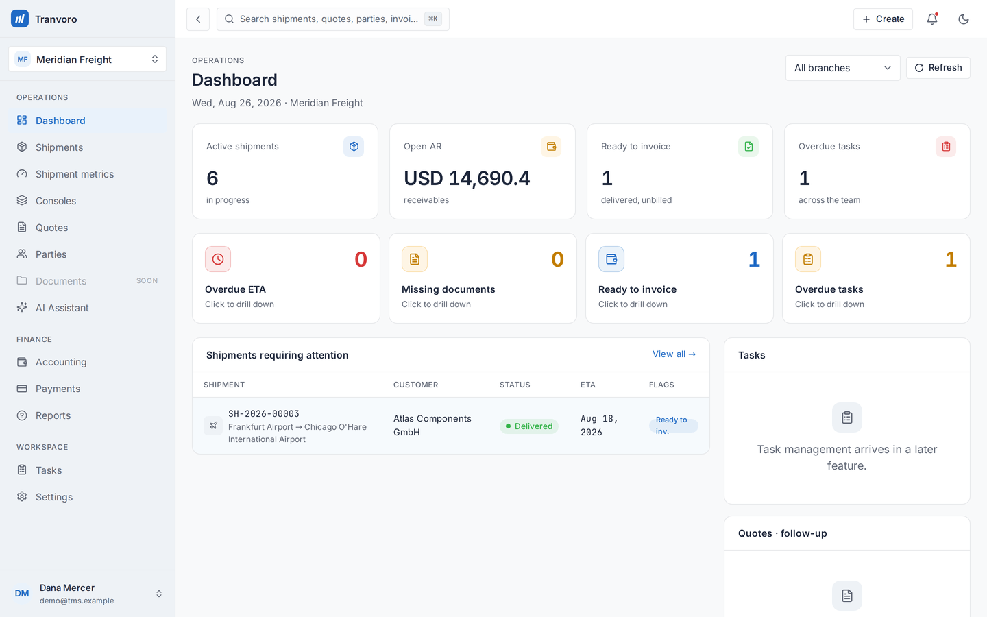 Tranvoro dashboard showing active shipments, receivables, tasks and operational exceptions.